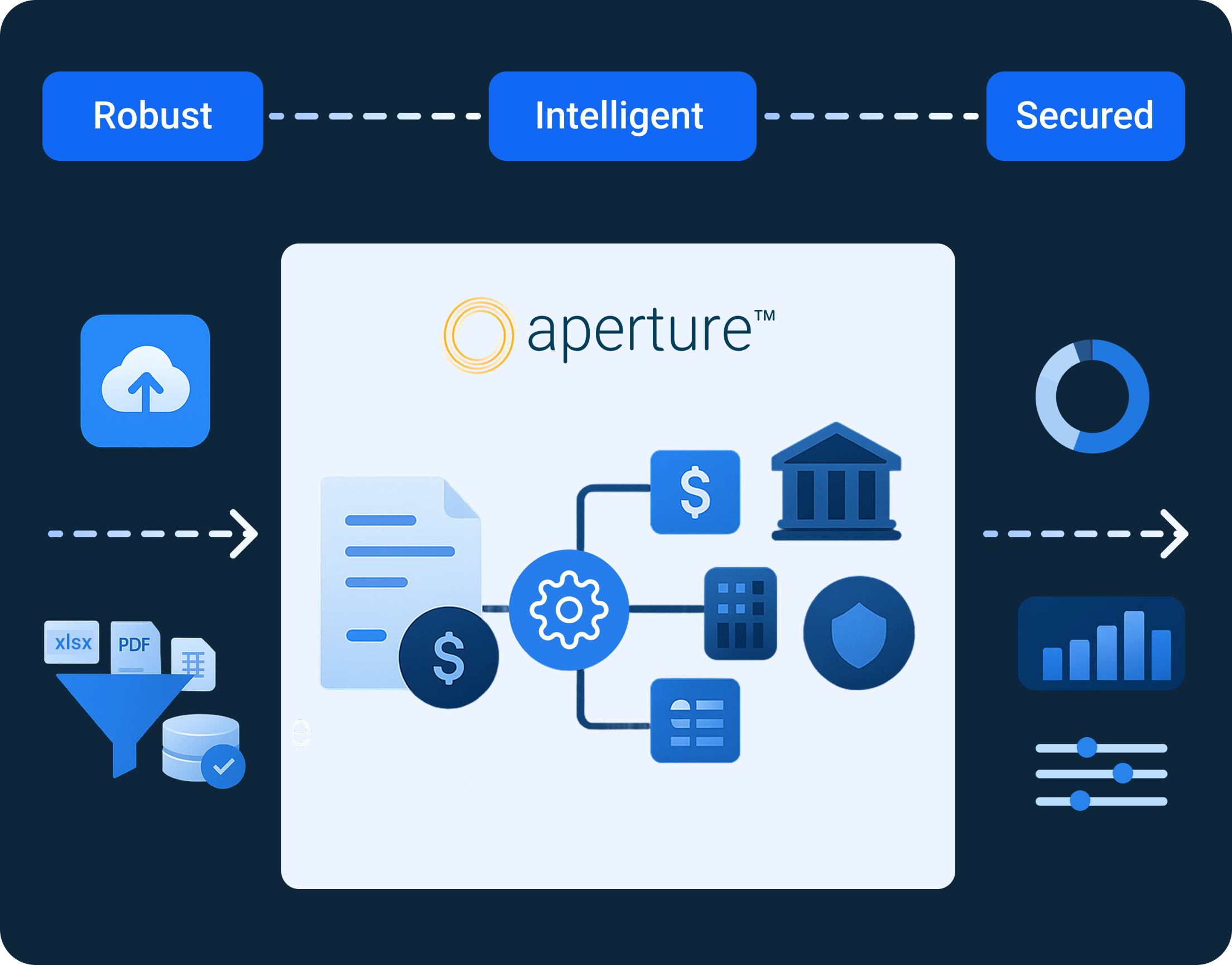 Data Gateway Featured Image