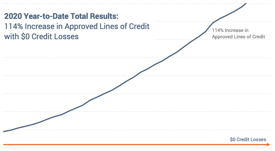 COVID20 stats graph