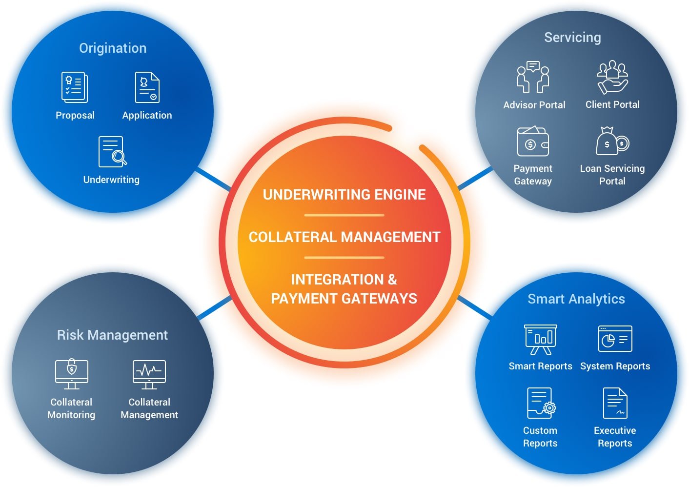 Supernova Technology Platform