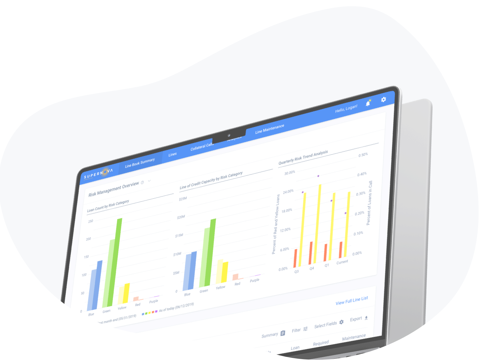 Collateral monitoring dashboard