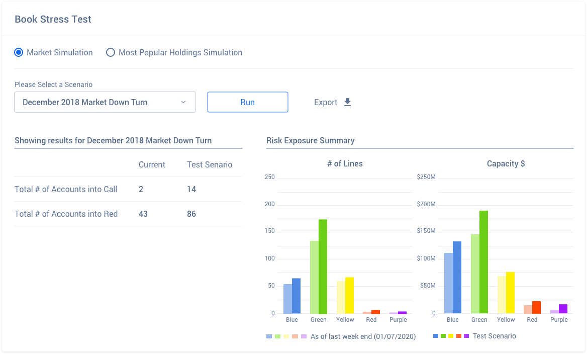 Supernova Stress Test Snapshot