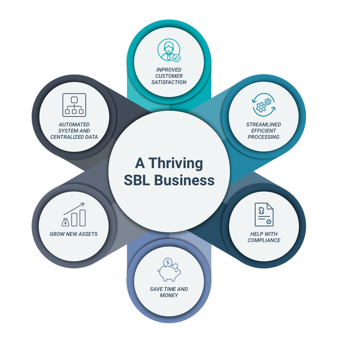 SBL_Business_Thriving-Chart